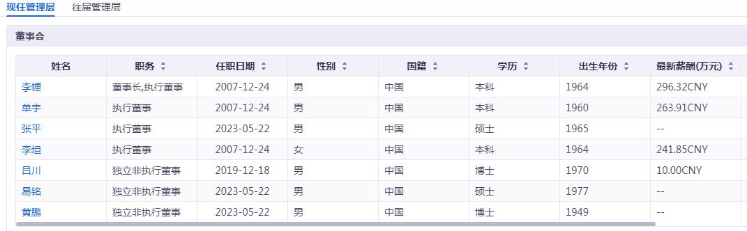 风头曾盖过茅台，老牌药企一则“卖惨”公告为何引发全网“吐槽”？(图3)