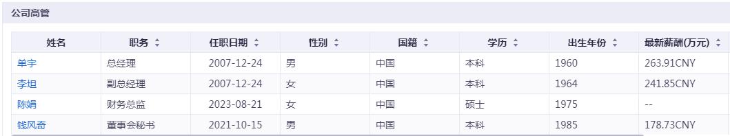 风头曾盖过茅台，老牌药企一则“卖惨”公告为何引发全网“吐槽”？(图4)