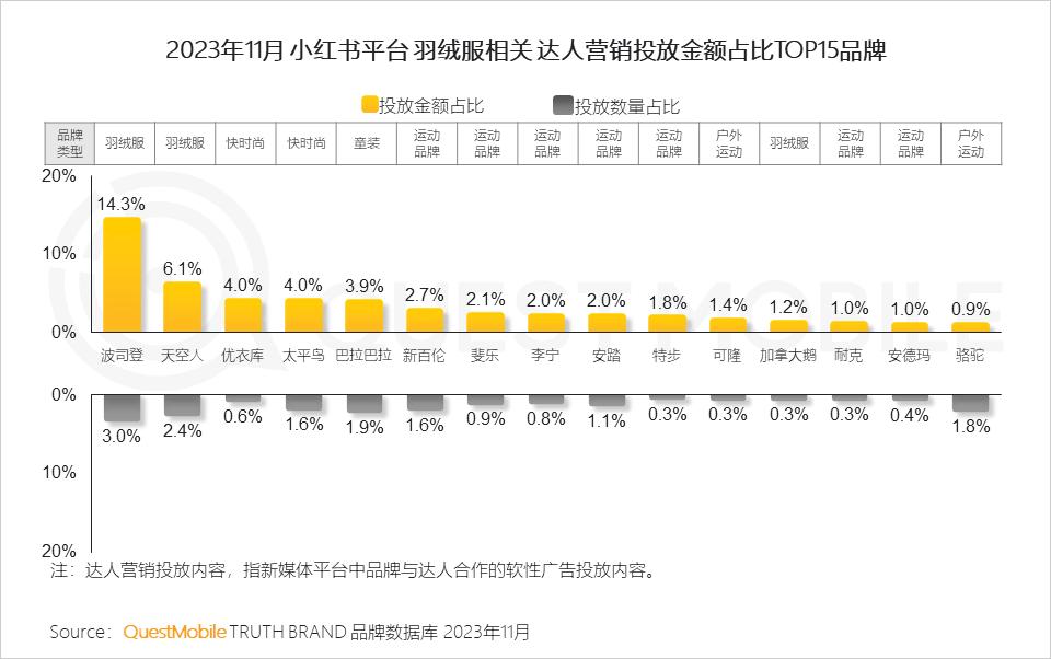 2023年运动休闲类品牌排行榜：顶级运动品牌与新锐之秀的巅峰对决