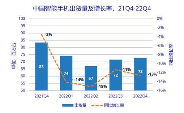 新技术奔涌、新概念频出，国产智能手机打响复苏战(图2)