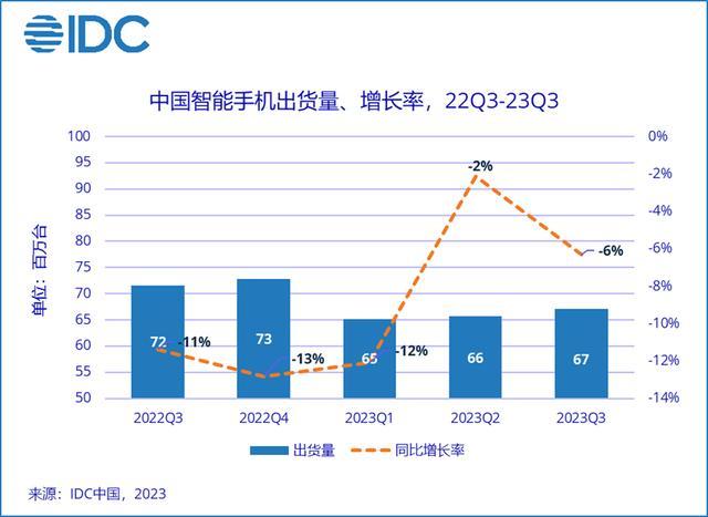 新技术奔涌、新概念频出，国产智能手机打响复苏战(图3)