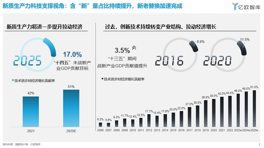 新质生产力引领下 八大场景变革-36氪