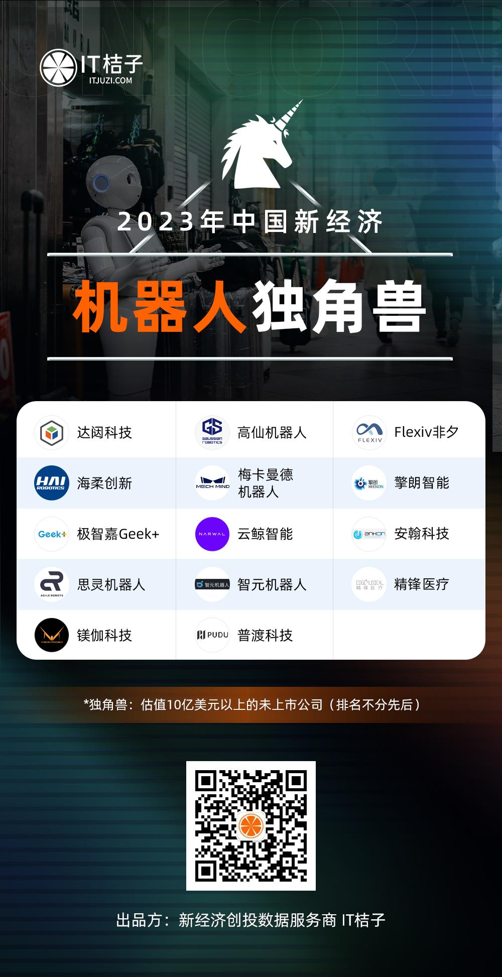 IT桔子《2023年中国新经济独角兽企业》系列榜单重磅发布-36氪