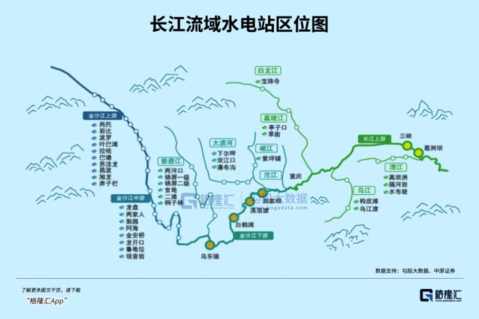 10年5倍，不可小觑的长江电力5