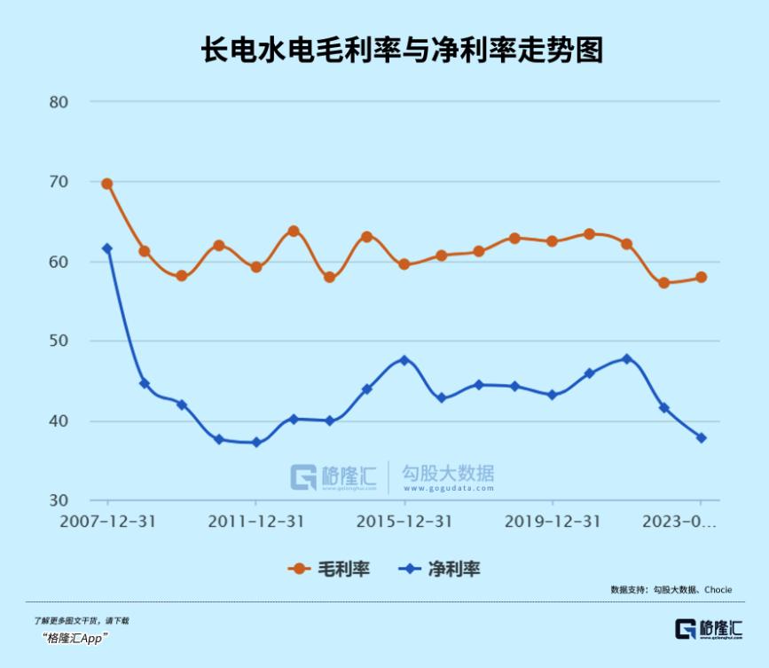10年5倍，不可小觑的长江电力3