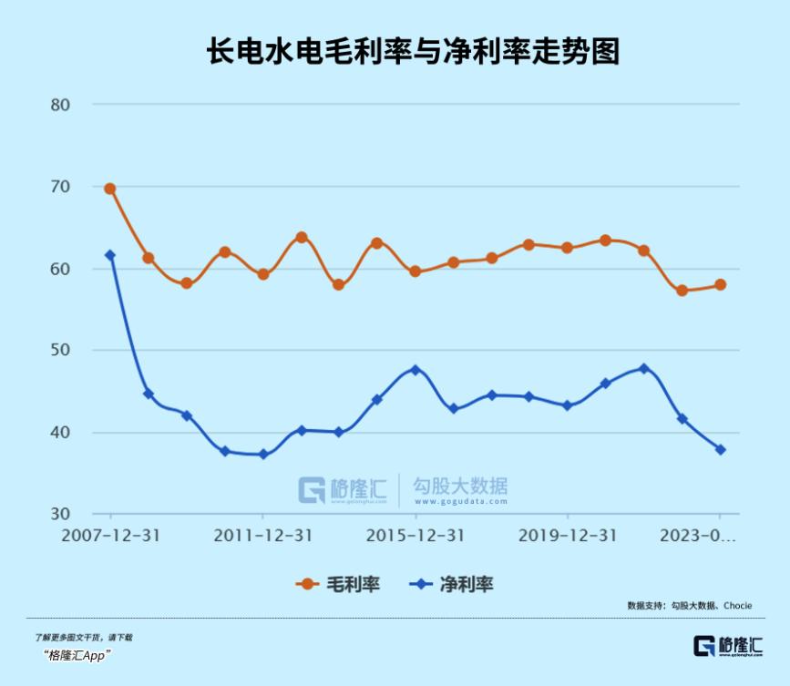 10年5倍，不可小觑的长江电力3