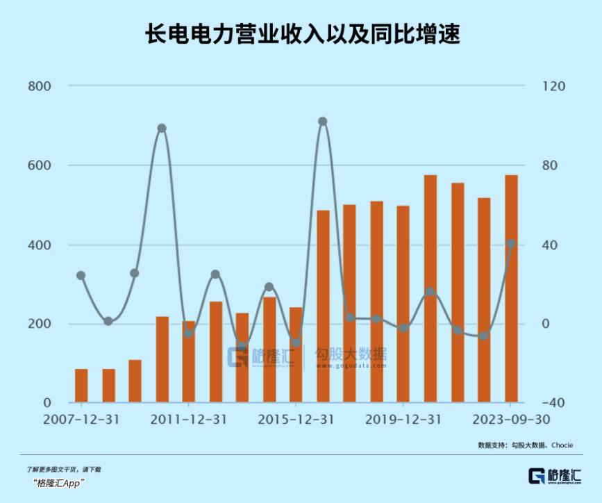 10年5倍，不可小觑的长江电力2