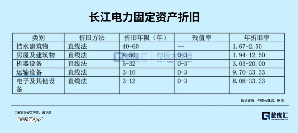 10年5倍，不可小觑的长江电力6