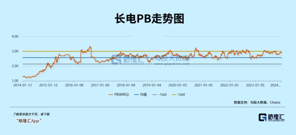 10年5倍，不可小觑的长江电力6