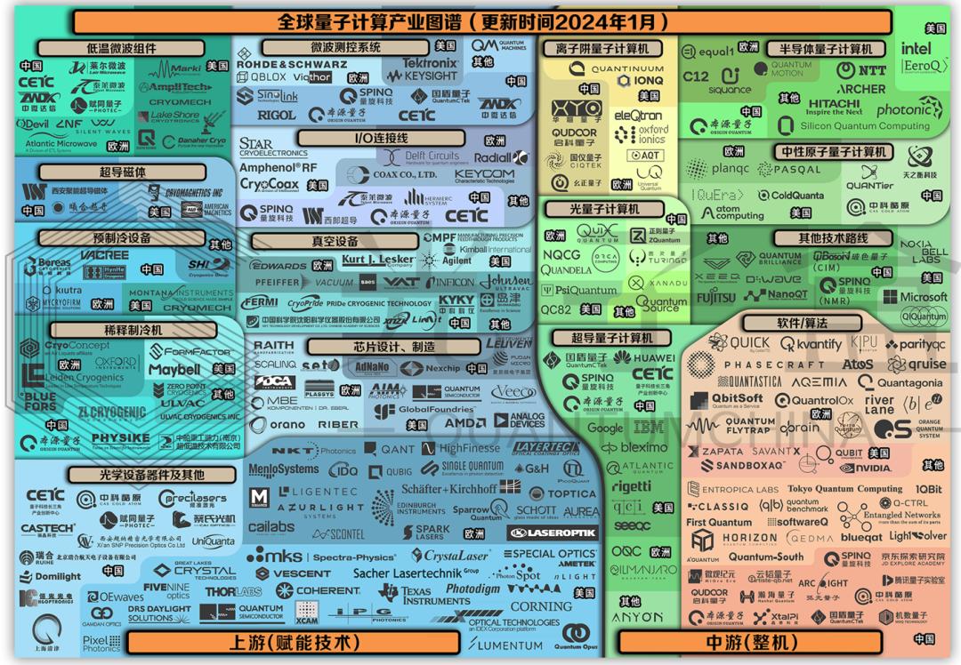 商用得等，大厂撒手，量子计算路在何方？-36氪