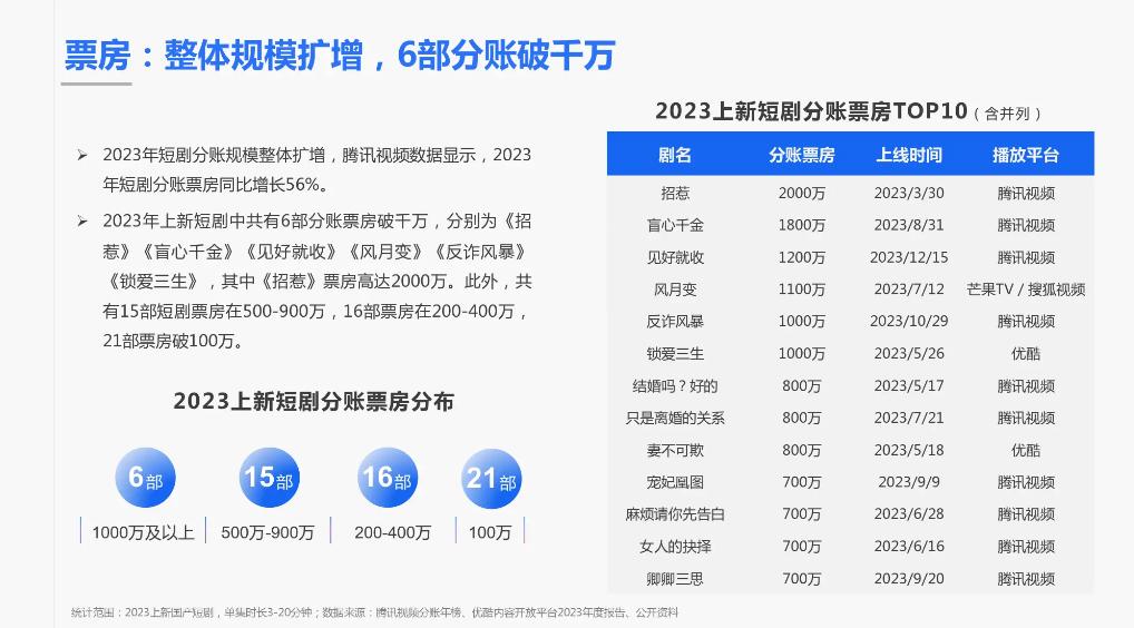 企业短剧投放计划，策略、布局与未来展望，企业短剧投放计划，策略、布局与未来展望