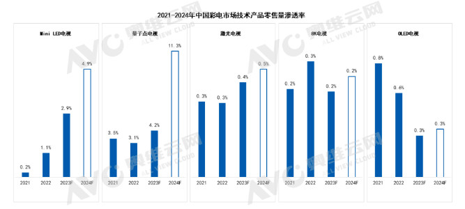 重壓之下，誰才是顯示技術的“救命稻草”