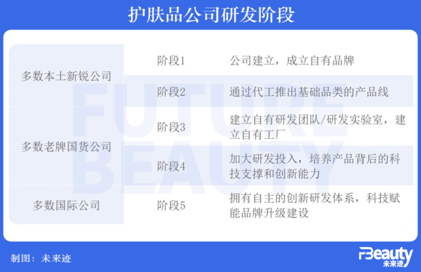 尊龙凯时-2024美妆研发十大预言，谁将改变潮水方向？