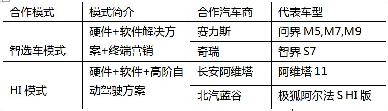 长安怒怼华为，车圈这个矛盾终于藏不住了