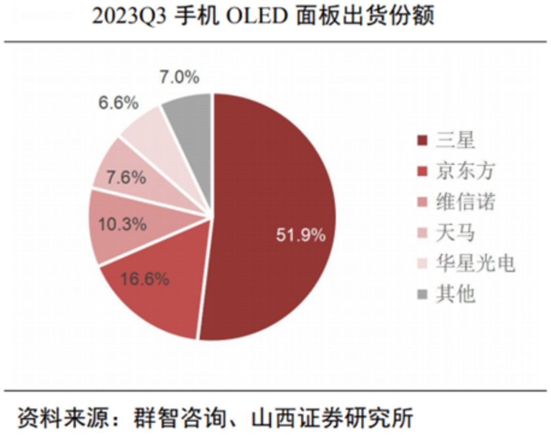 中國面板行業大抉擇