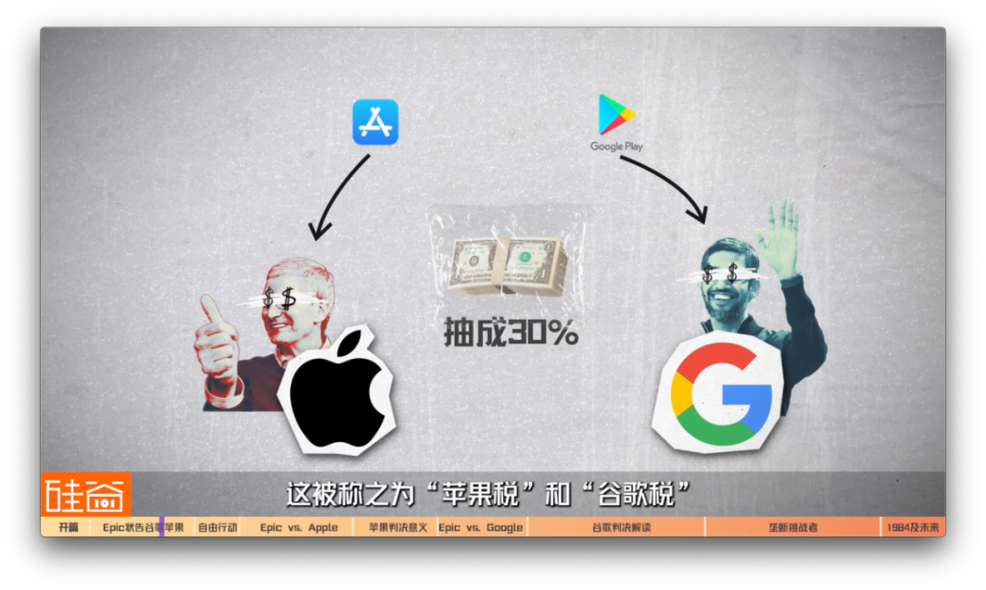 史詩級反壟斷較量覆盤epicgames與蘋果谷歌官司始末