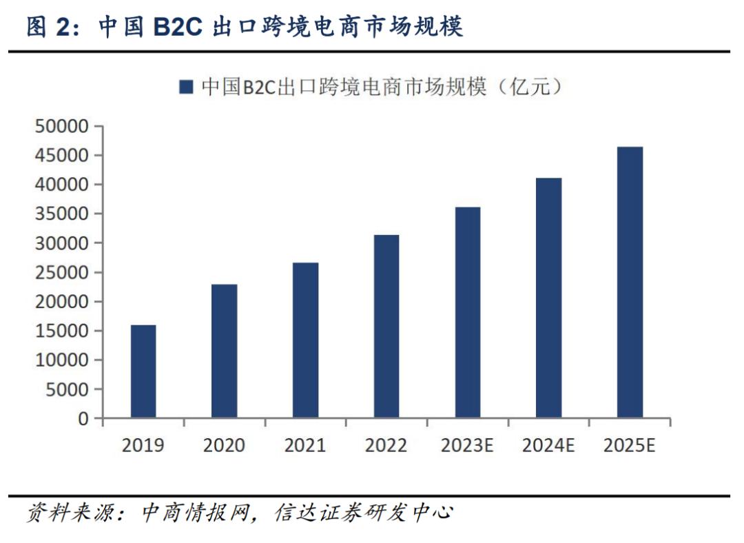 2024，全托管并非終極答案