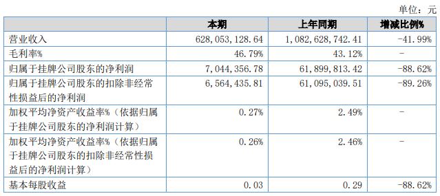 钻石卖成“白菜价”，买家开口就要10克拉，培育钻如何才能“恒久远”？