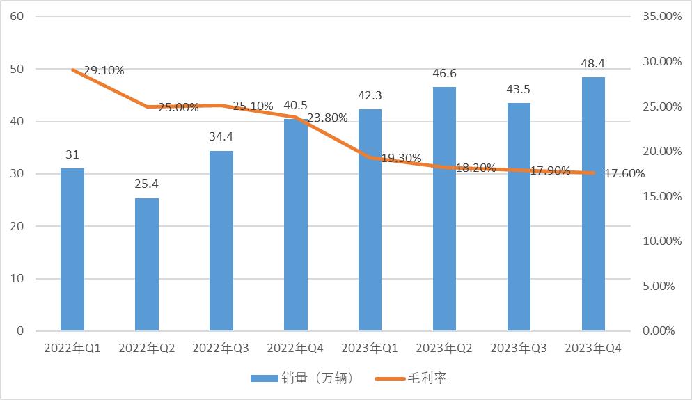 财经365视界|特斯拉：艰难2023，煎熬20241