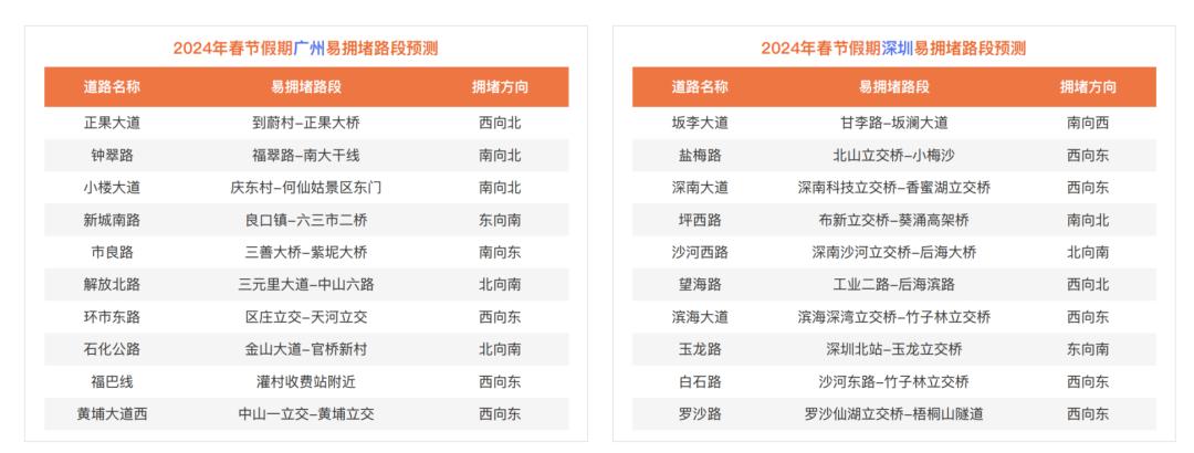 2024春节，电车跑长途不再「狼狈」？(图6)