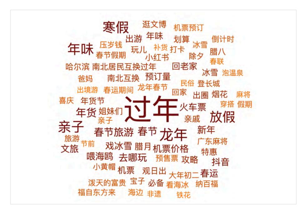 2024春节，电车跑长途不再「狼狈」？(图2)