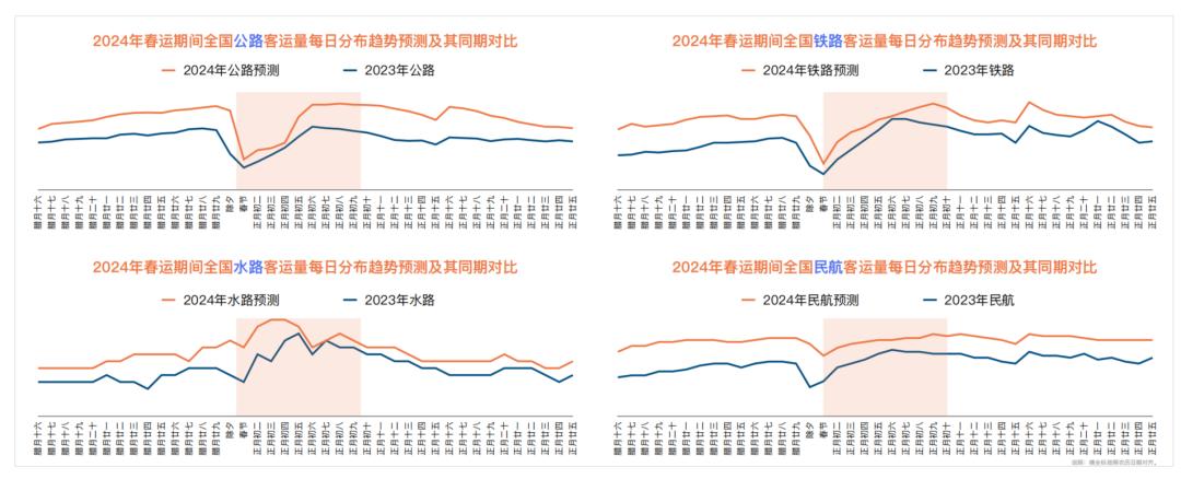 2024春节，电车跑长途不再「狼狈」？(图4)