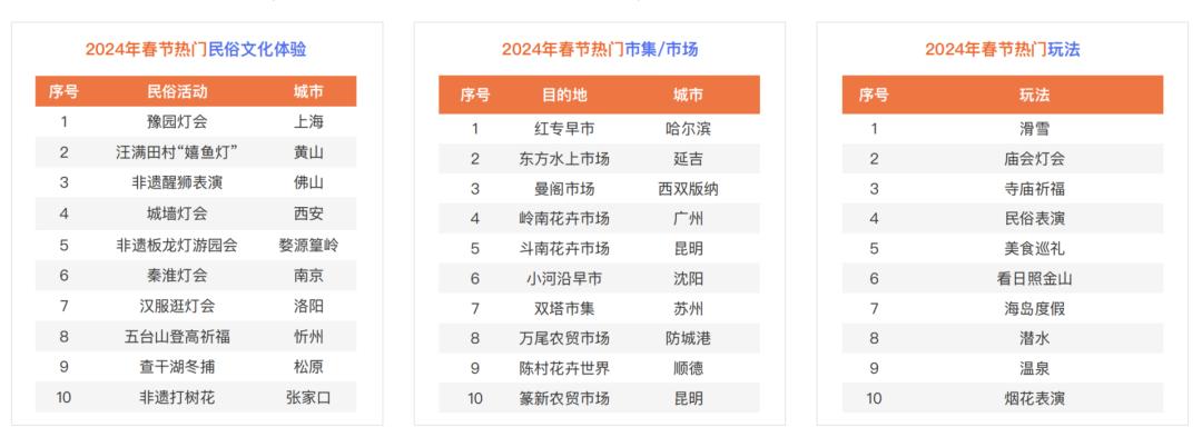 2024春节，电车跑长途不再「狼狈」？(图8)