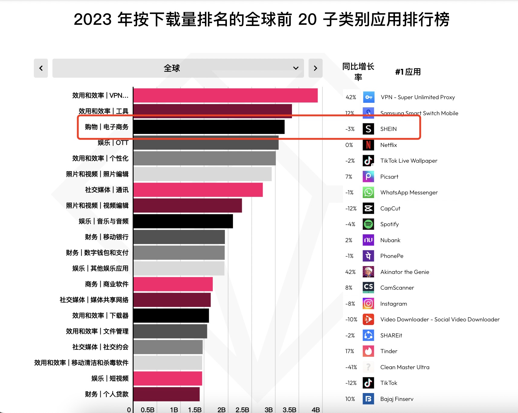 平台混战、“半托管”问世，跨境电商的搞钱路子变了｜寻找2024上扬线