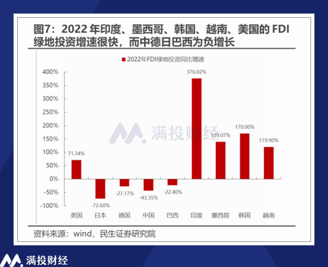 远眺海外：印度股市十年长牛，是因为印度的“世界工厂”预期吗？-36氪