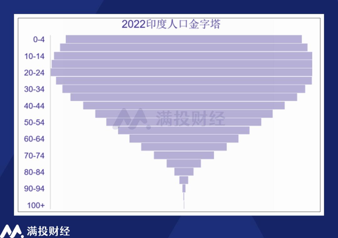远眺海外：印度股市十年长牛，是因为印度的“世界工厂”预期吗？-36氪