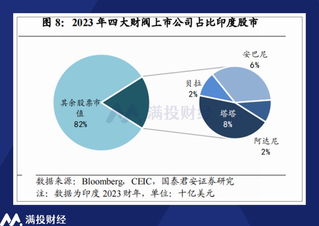 远眺海外：印度股市十年长牛，是因为印度的“世界工厂”预期吗？-36氪