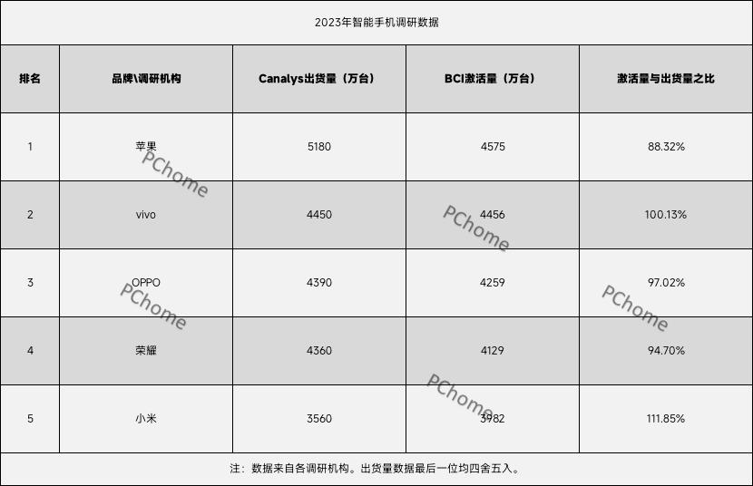 探索品牌排行背后的秘密
