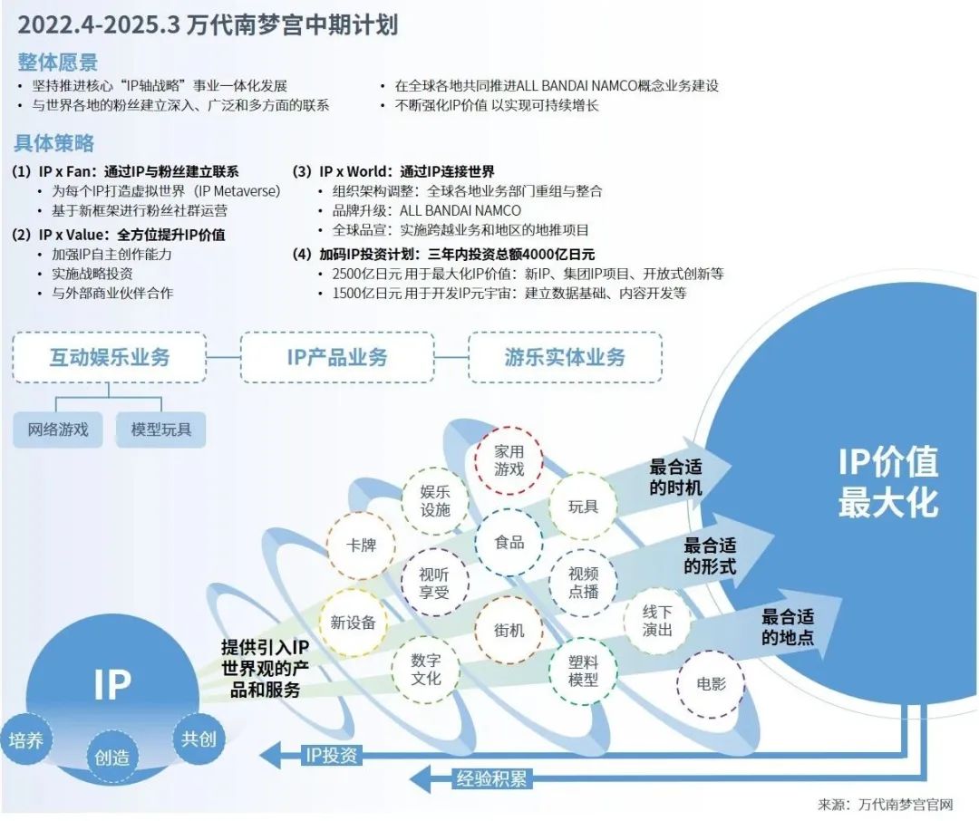 023全球移动游戏市场企业竞争力报告"