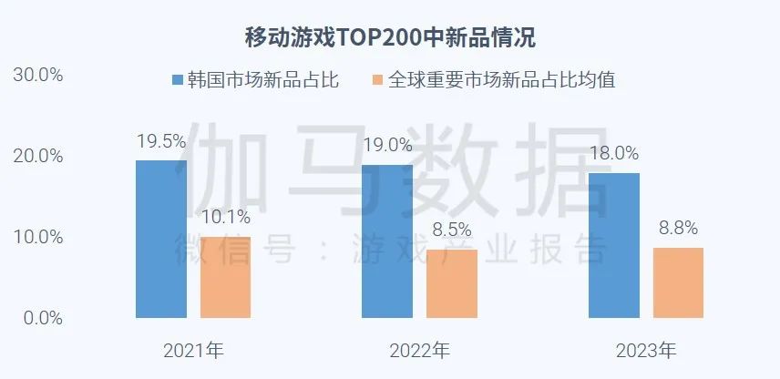 023全球移动游戏市场企业竞争力报告"