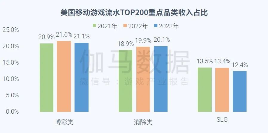 023全球移动游戏市场企业竞争力报告"