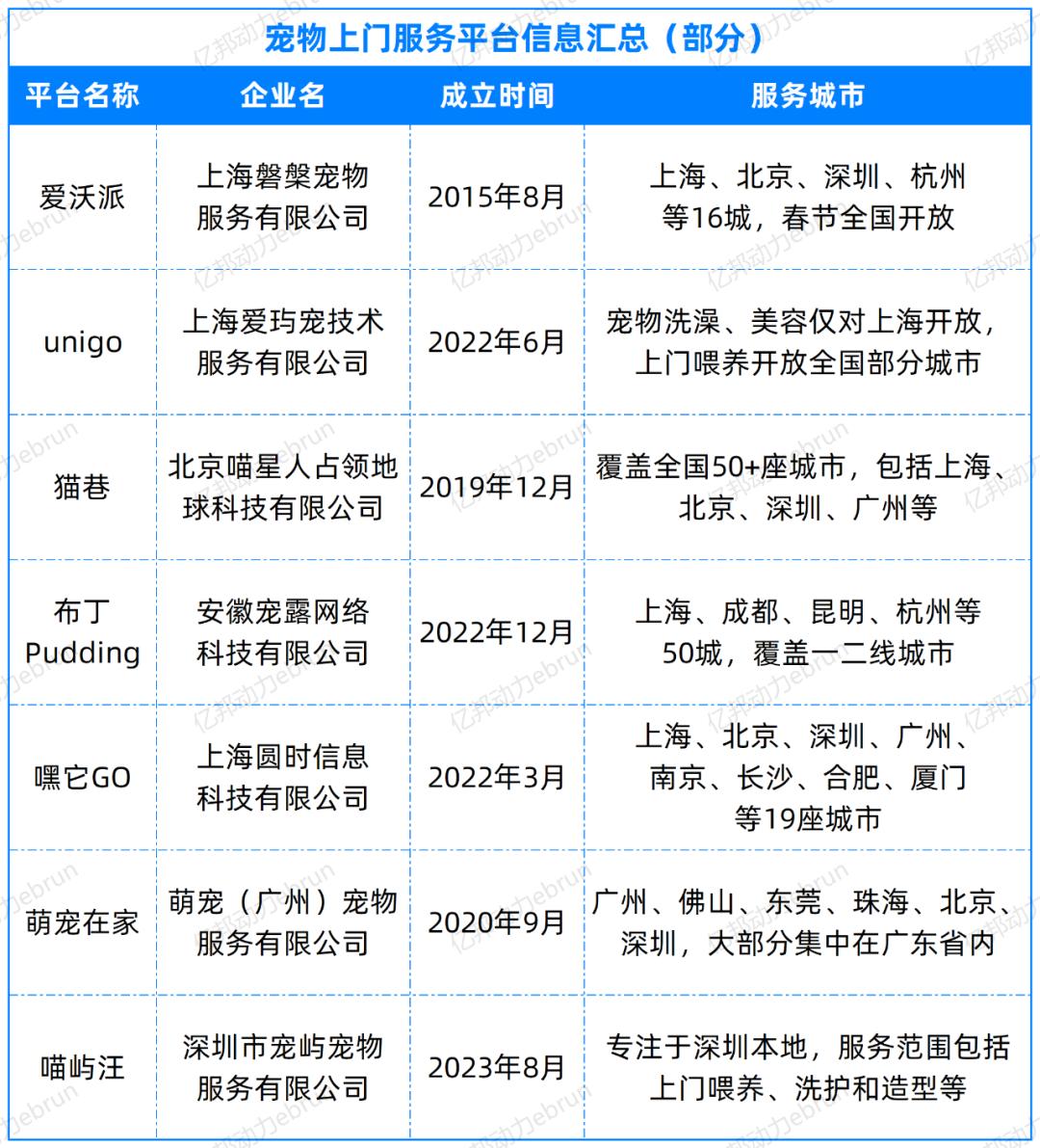 春节火爆，盒马入局，98元/次的上门喂猫遛狗是一门好生意吗？-36氪
