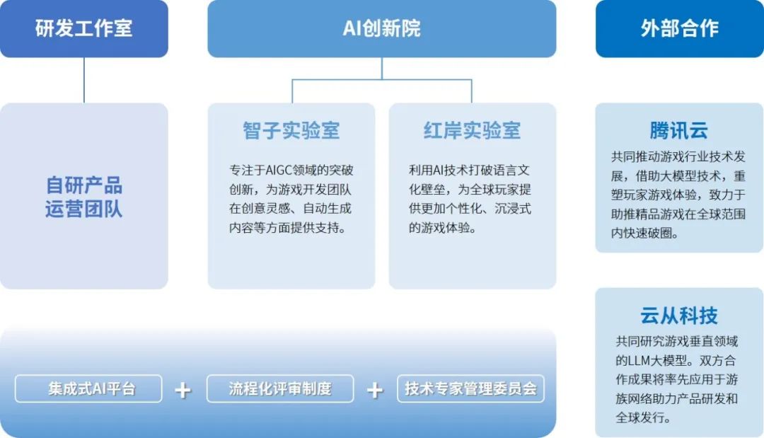 023全球移动游戏市场企业竞争力报告"