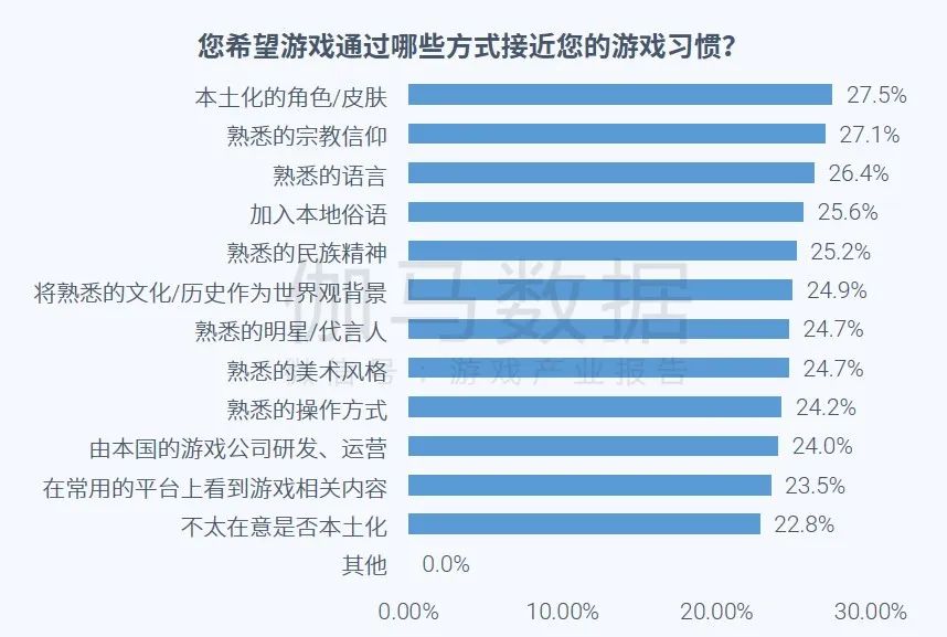 023全球移动游戏市场企业竞争力报告"