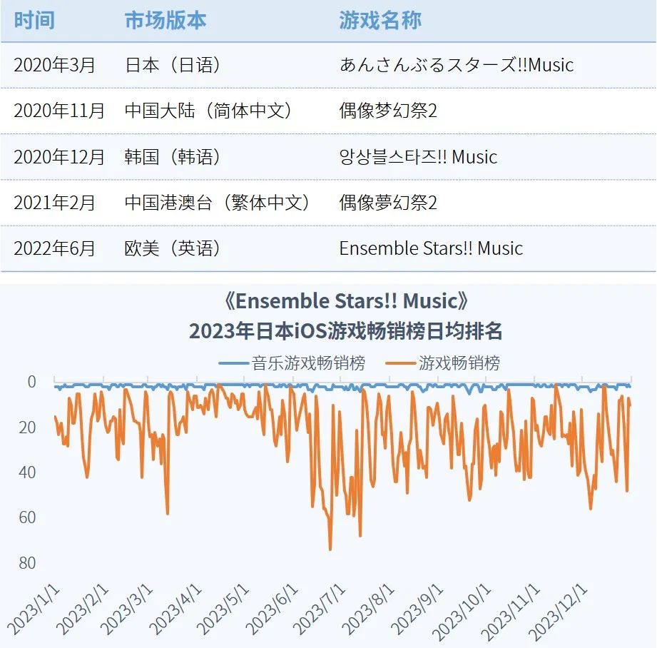 023全球移动游戏市场企业竞争力报告"