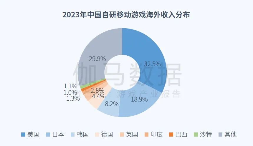 023全球移动游戏市场企业竞争力报告"