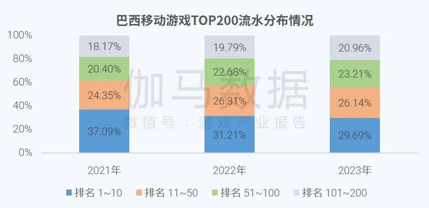 023全球移动游戏市场企业竞争力报告"