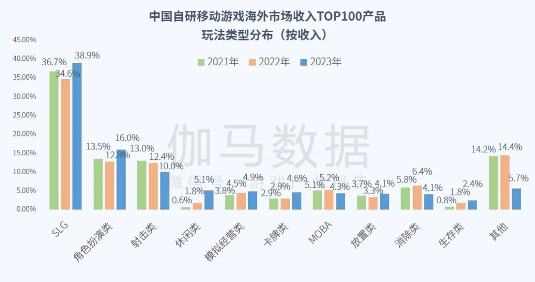 023全球移动游戏市场企业竞争力报告"