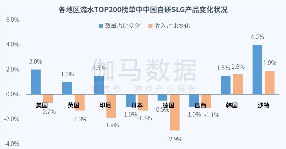 023全球移动游戏市场企业竞争力报告"