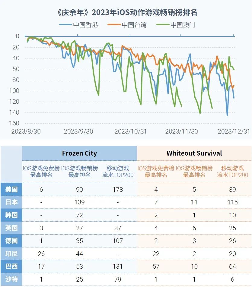 023全球移动游戏市场企业竞争力报告"