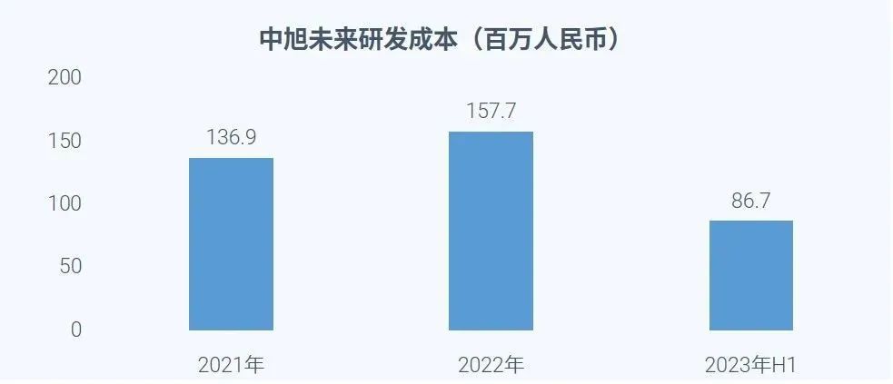 023全球移动游戏市场企业竞争力报告"