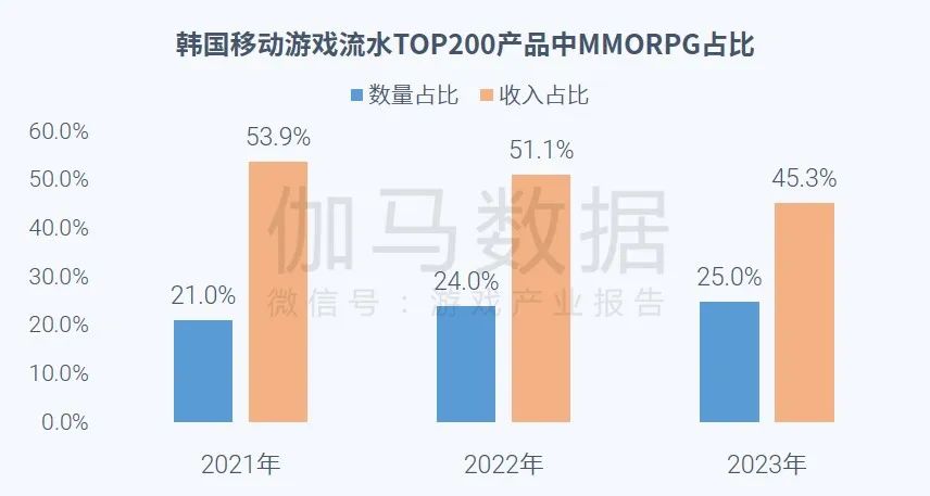 023全球移动游戏市场企业竞争力报告"