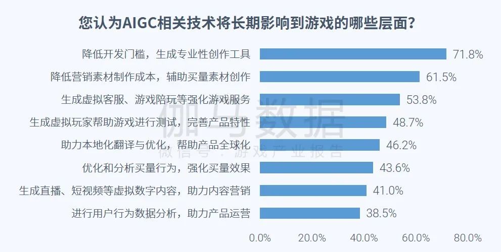 023全球移动游戏市场企业竞争力报告"