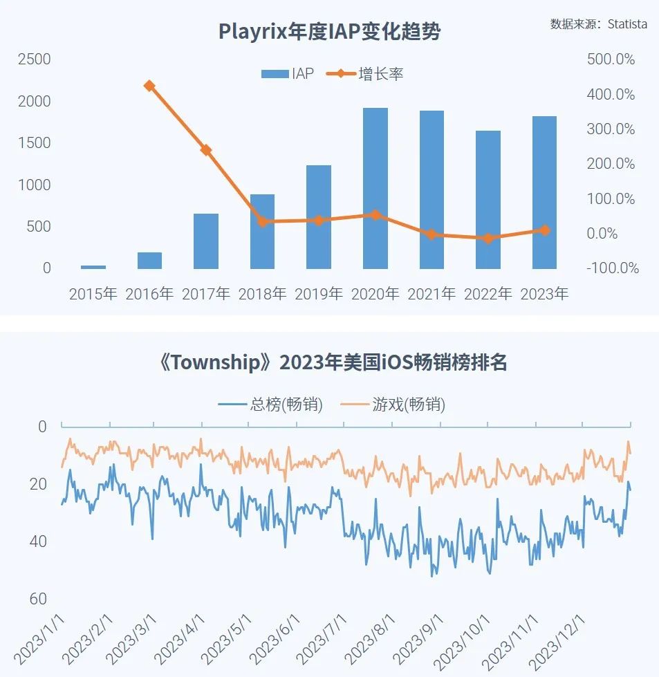 023全球移动游戏市场企业竞争力报告"