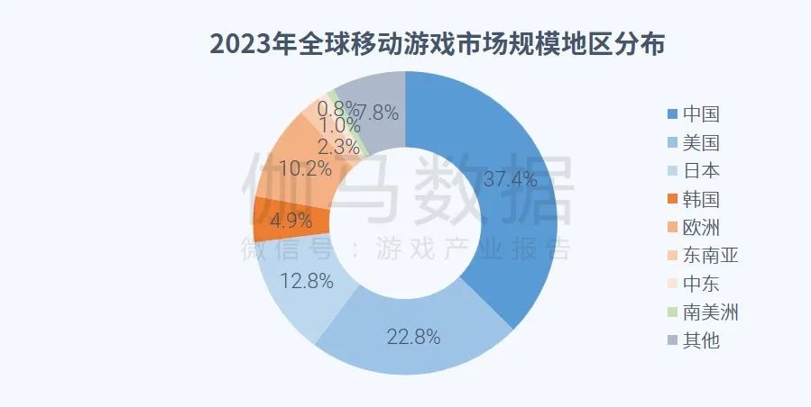 023全球移动游戏市场企业竞争力报告"