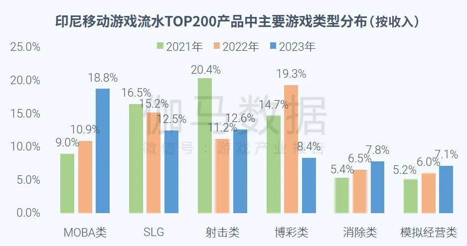 023全球移动游戏市场企业竞争力报告"